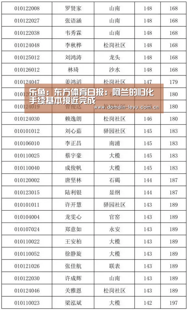 乐鱼体育入口